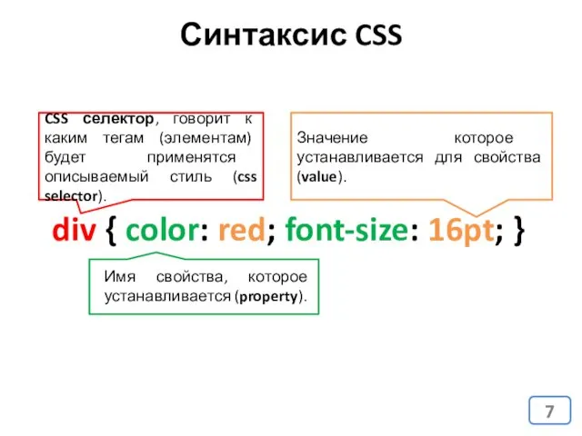 Синтаксис CSS div { color: red; font-size: 16pt; } CSS