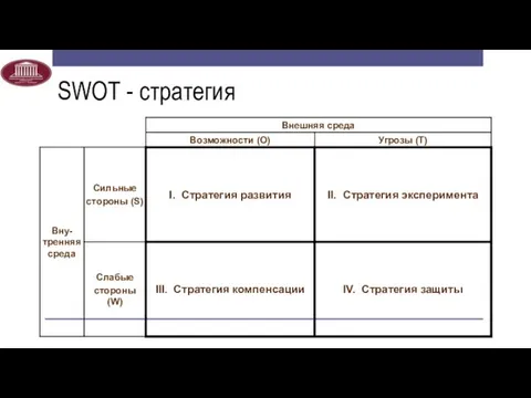 SWOT - стратегия