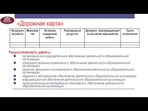 «Дорожная карта» Результативность работы: организационно-содержательное обеспечение деятельности образовательной организации; совершенствование