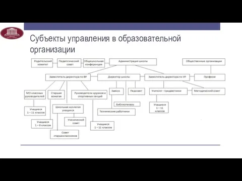 Субъекты управления в образовательной организации