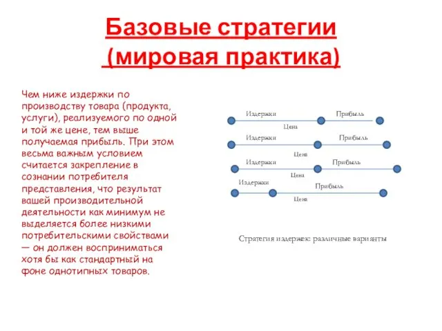 Базовые стратегии (мировая практика) Чем ниже издержки по производству товара