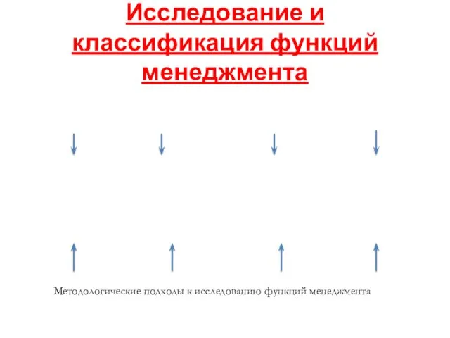 Исследование и классификация функций менеджмента Методологические подходы к исследованию функций менеджмента