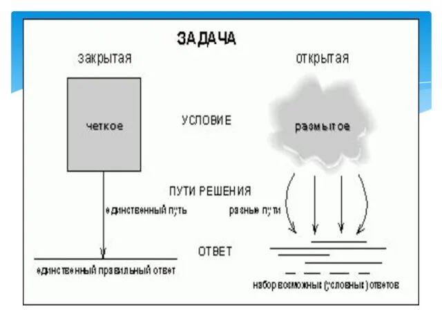 ытой