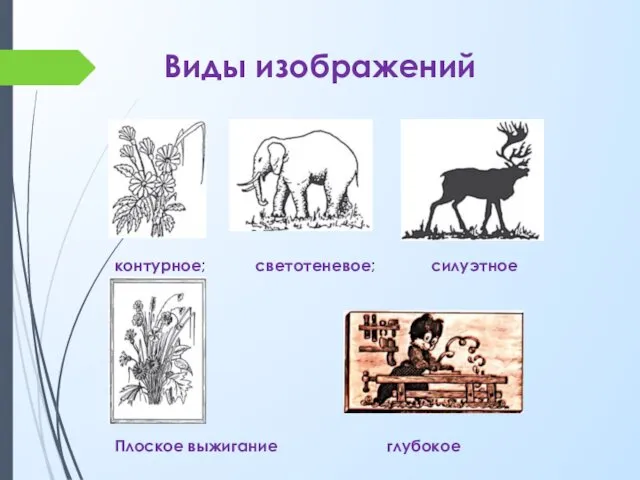 Виды изображений контурное; светотеневое; силуэтное Плоское выжигание глубокое