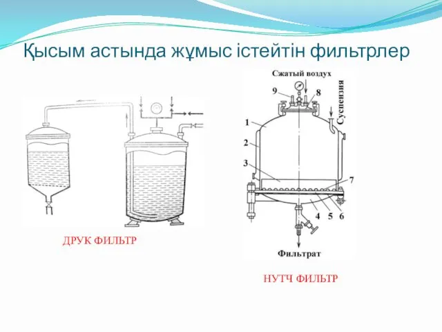 Қысым астында жұмыс істейтін фильтрлер ДРУК ФИЛЬТР НУТЧ ФИЛЬТР