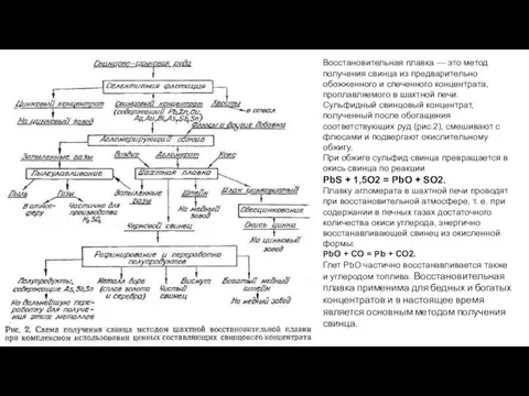 Восстановительная плавка — это метод получения свинца из предварительно обожженного
