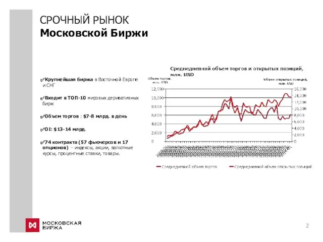 СРОЧНЫЙ РЫНОК Московской Биржи Крупнейшая биржа в Восточной Европе и СНГ Входит в
