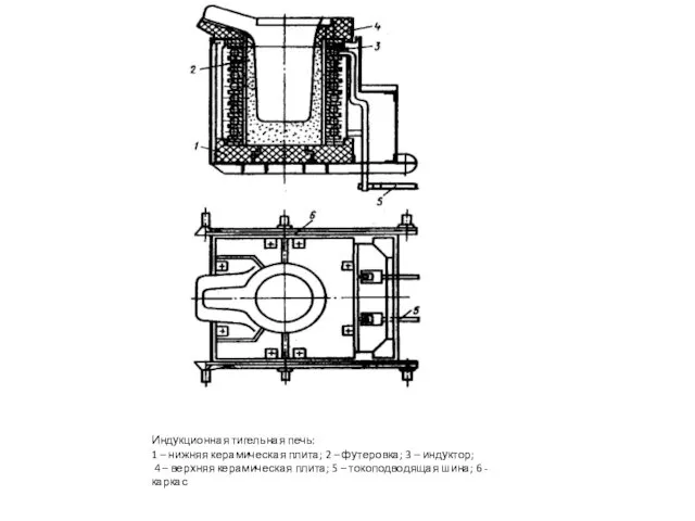 Индукционная тигельная печь: 1 – нижняя керамическая плита; 2 –