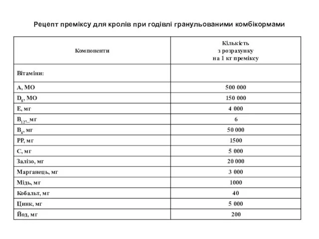 Рецепт преміксу для кролів при годівлі гранульованими комбікормами