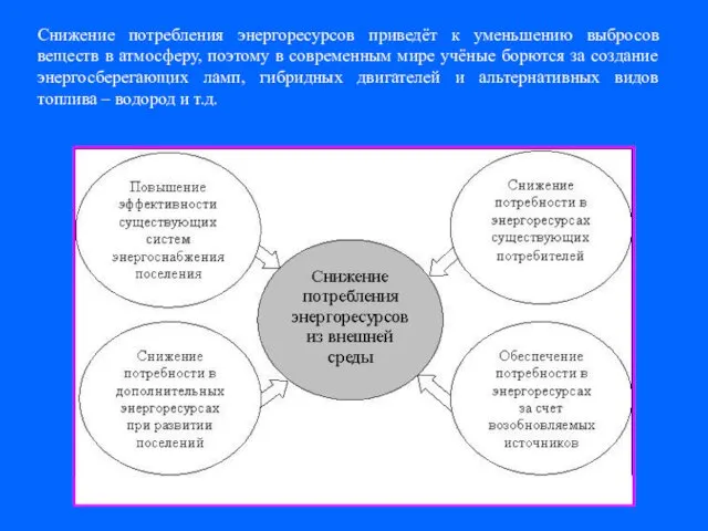 Снижение потребления энергоресурсов приведёт к уменьшению выбросов веществ в атмосферу,