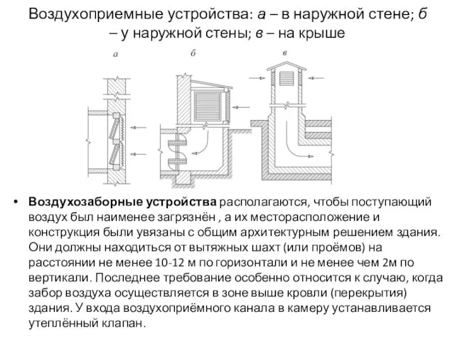 Воздухоприемные устройства: а – в наружной стене; б – у