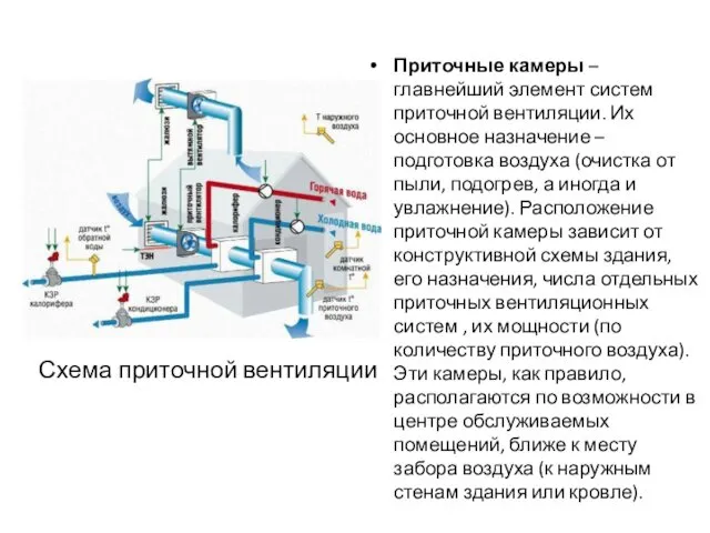 Схема приточной вентиляции Приточные камеры – главнейший элемент систем приточной