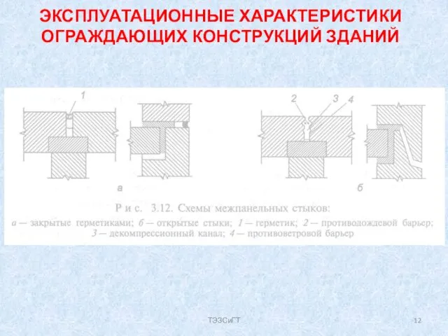 ЭКСПЛУАТАЦИОННЫЕ ХАРАКТЕРИСТИКИ ОГРАЖДАЮЩИХ КОНСТРУКЦИЙ ЗДАНИЙ ТЭЗСиГТ