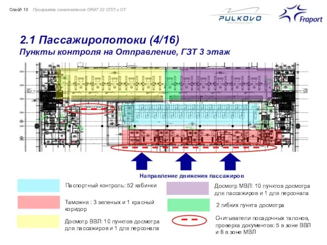 2.1 Пассажиропотоки (4/16) Пункты контроля на Отправление, ГЗТ 3 этаж Программа ознакомления ORAT