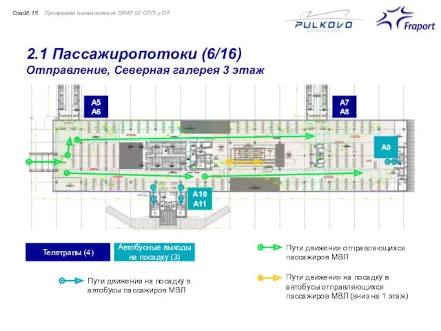 2.1 Пассажиропотоки (6/16) Отправление, Северная галерея 3 этаж Программа ознакомления