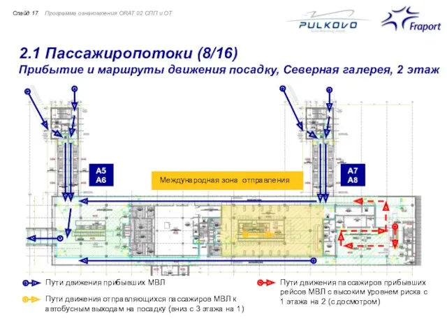 2.1 Пассажиропотоки (8/16) Прибытие и маршруты движения посадку, Северная галерея, 2 этаж Программа