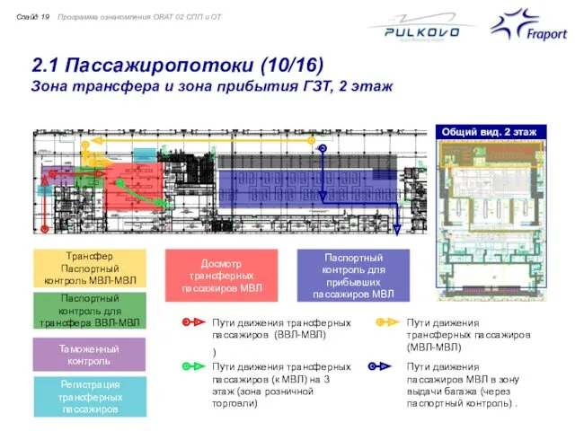 2.1 Пассажиропотоки (10/16) Зона трансфера и зона прибытия ГЗТ, 2 этаж Программа ознакомления