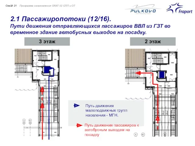 2.1 Пассажиропотоки (12/16). Пути движения отправляющихся пассажиров ВВЛ из ГЗТ