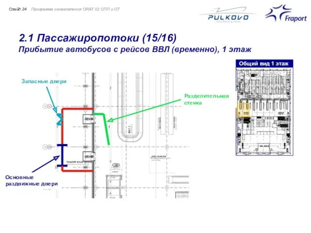 2.1 Пассажиропотоки (15/16) Прибытие автобусов с рейсов ВВЛ (временно), 1