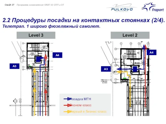 2.2 Процедуры посадки на контактных стоянках (2/4). Телетрап. 1 широко фюзеляжный самолет. Программа