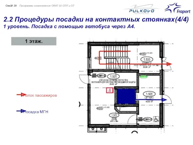 2.2 Процедуры посадки на контактных стоянках(4/4) 1 уровень. Посадка с