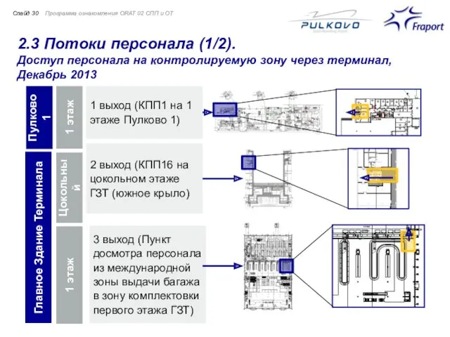 2.3 Потоки персонала (1/2). Доступ персонала на контролируемую зону через