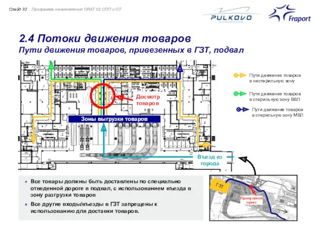 2.4 Потоки движения товаров Пути движения товаров, привезенных в ГЗТ, подвал Программа ознакомления