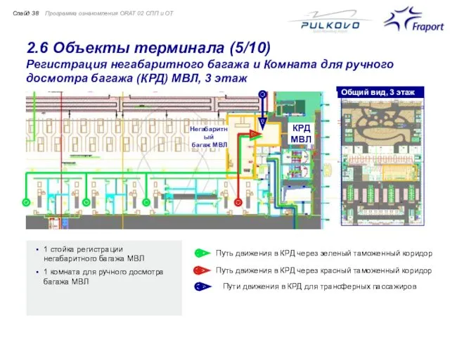 2.6 Объекты терминала (5/10) Регистрация негабаритного багажа и Комната для ручного досмотра багажа