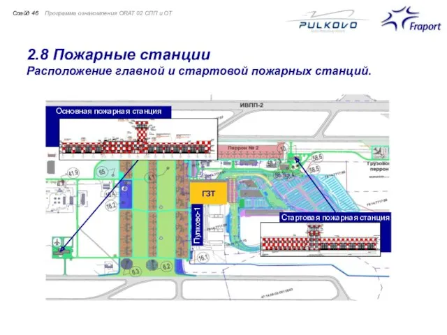 2.8 Пожарные станции Расположение главной и стартовой пожарных станций. Программа