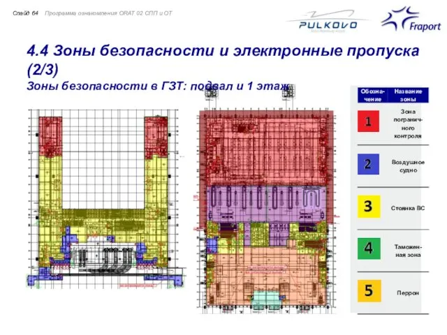 4.4 Зоны безопасности и электронные пропуска (2/3) Зоны безопасности в ГЗТ: подвал и