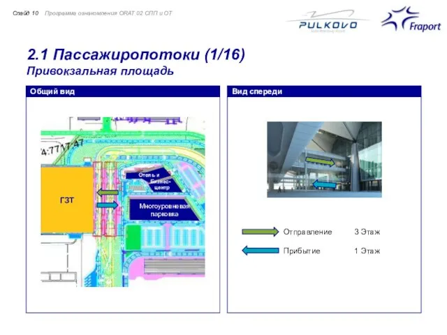 2.1 Пассажиропотоки (1/16) Привокзальная площадь Программа ознакомления ORAT 02 СПП