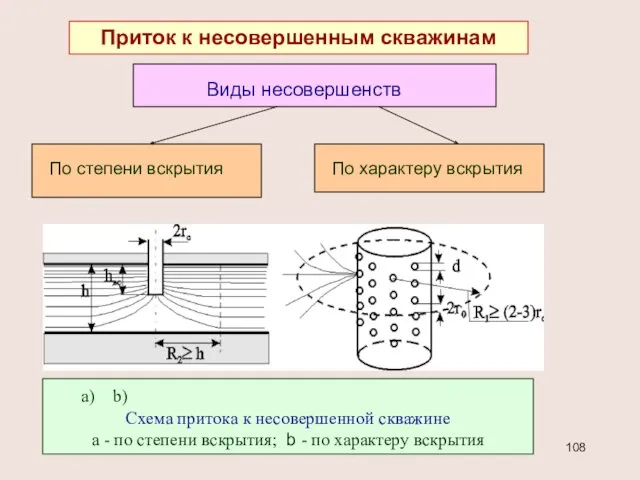 Приток к несовершенным скважинам Виды несовершенств По степени вскрытия По