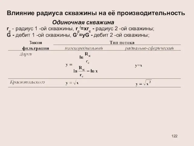 Влияние радиуса скважины на её производительность Одиночная скважина rс -