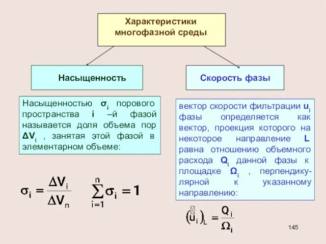 Характеристики многофазной среды Насыщенность Скорость фазы Насыщенностью σi порового пространства