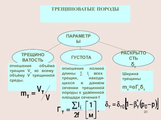 ТРЕЩИНОВАТЫЕ ПОРОДЫ ПАРАМЕТРЫ ТРЕЩИНОВАТОСТЬ ГУСТОТА РАСКРЫТОСТЬ δт отношение объёма трещин