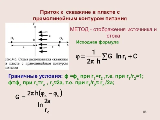 Приток к скважине в пласте с прямолинейным контуром питания МЕТОД