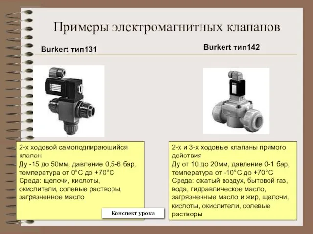 Примеры электромагнитных клапанов 2-х ходовой самоподпирающийся клапан Ду -15 до