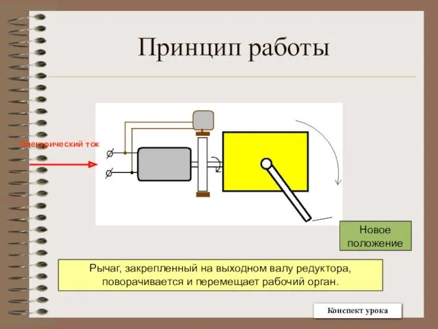 Рычаг, закрепленный на выходном валу редуктора, поворачивается и перемещает рабочий