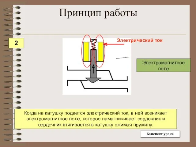 Когда на катушку подается электрический ток, в ней возникает электромагнитное