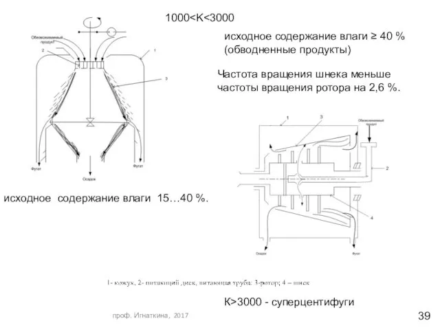 исходное содержание влаги 15…40 %. исходное содержание влаги ≥ 40