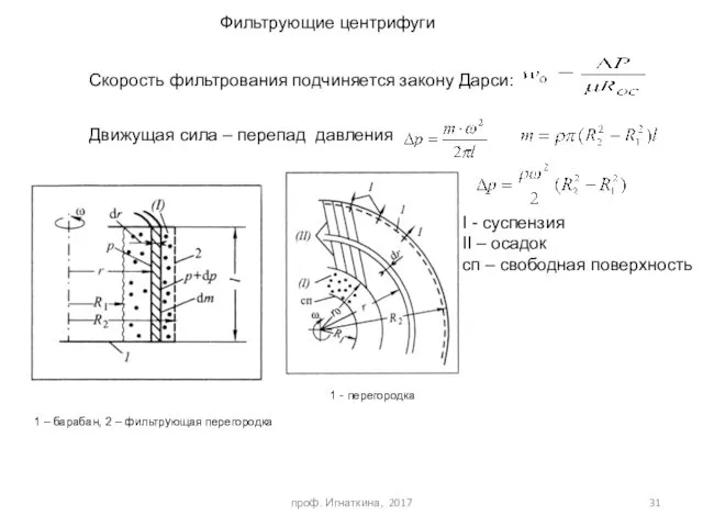 проф. Игнаткина, 2017 Фильтрующие центрифуги Движущая сила – перепад давления