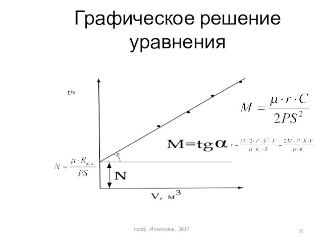 проф. Игнаткина, 2017 Графическое решение уравнения