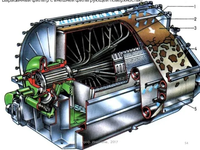 проф. Игнаткина, 2017 Барабанный фильтр с внешней фильтрующей поверхностью