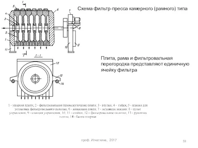 проф. Игнаткина, 2017 Схема фильтр-пресса камерного (рамного) типа Плита, рама