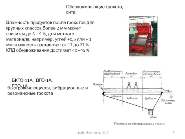 проф. Игнаткина, 2017 Обезвоживающие грохота, сита БКГО-11А , ВГО-1А, ГРО-1А