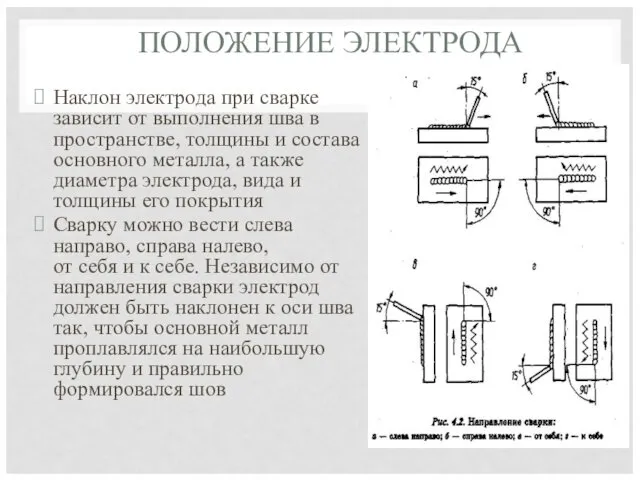 ПОЛОЖЕНИЕ ЭЛЕКТРОДА Наклон электрода при сварке зависит от выполнения шва