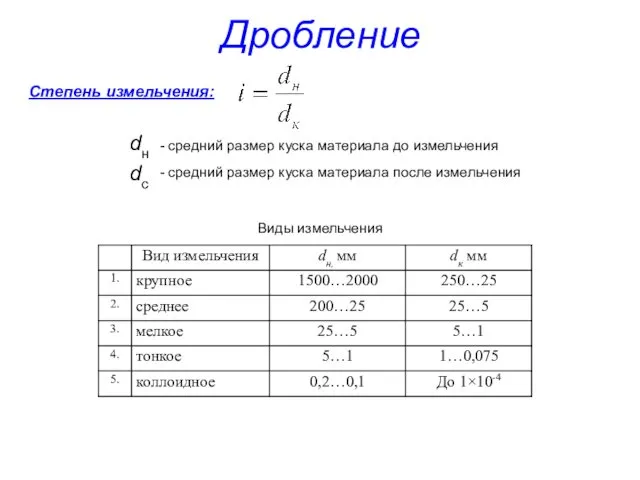 Дробление Степень измельчения: Виды измельчения