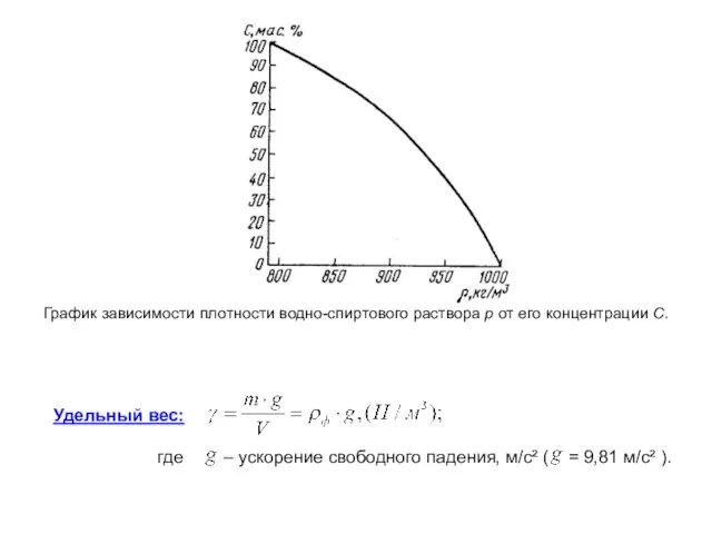 где – ускорение свободного падения, м/с² ( = 9,81 м/с²
