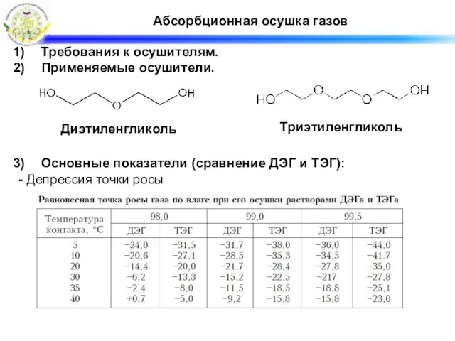 Абсорбционная осушка газов Требования к осушителям. Применяемые осушители. Основные показатели