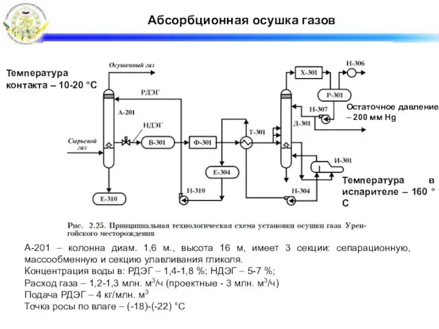 Абсорбционная осушка газов А-201 – колонна диам. 1,6 м., высота